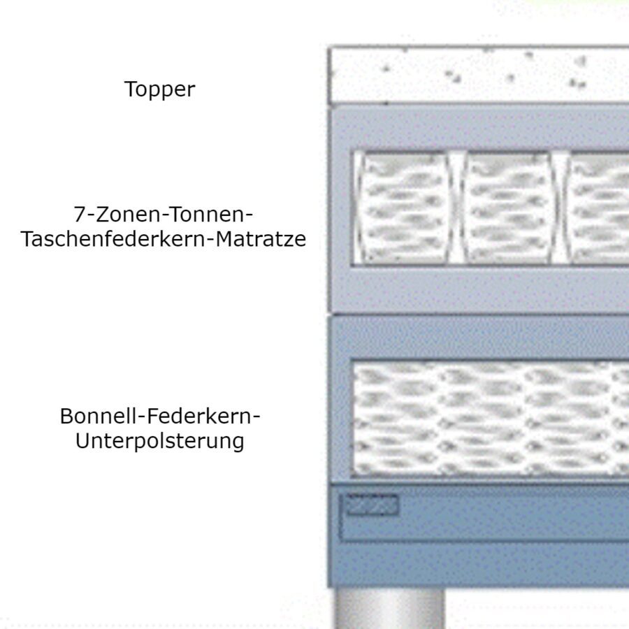 Hadai Boxspringbett mit optionalem Topper, 7-Zonen-Tonnen-Taschenfederkern-Matratze und Box mit Bonnell-Federkern-Unterpolsterung.